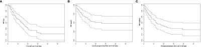 Body Composition Parameters May Be Prognostic Factors in Upper Urinary Tract Urothelial Carcinoma Treated by Radical Nephroureterectomy